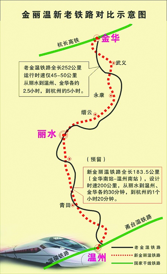 丽水将修建高速铁路世界杯买球中国官方网站高铁到底有多快(图)